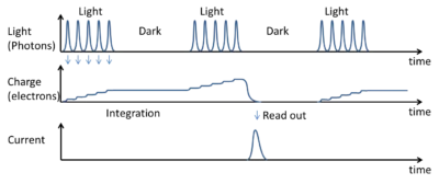photon-pulses-in-diode-array photon-pulses-in-diode-array