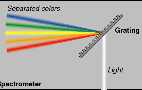 spectrometer-sketch Spektrometer-Skizze
