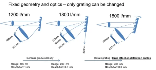 trange-and-resolution-tuning-1 trange-and-resolution-tuning-1